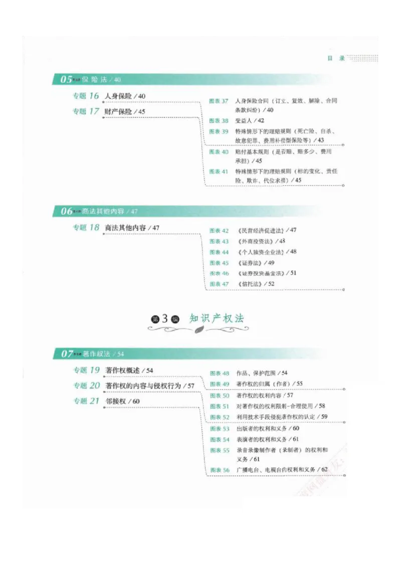 《背诵卷-商经法-鄢梦萱_2026法考客观_厚-D_背诵卷》第8页预览