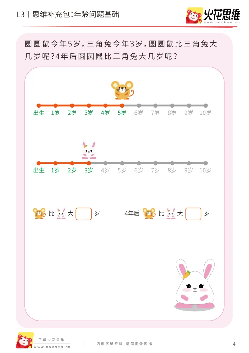 《第15专题_经典应用题启蒙_年龄问题基础_基础巩固包_202002182252121_（G1450)火花思维幼小衔接及L1-L5_L3完结_L3完结AI_05完结AI41-88_补充资料练习册_15经典应用题启蒙》第4页预览
