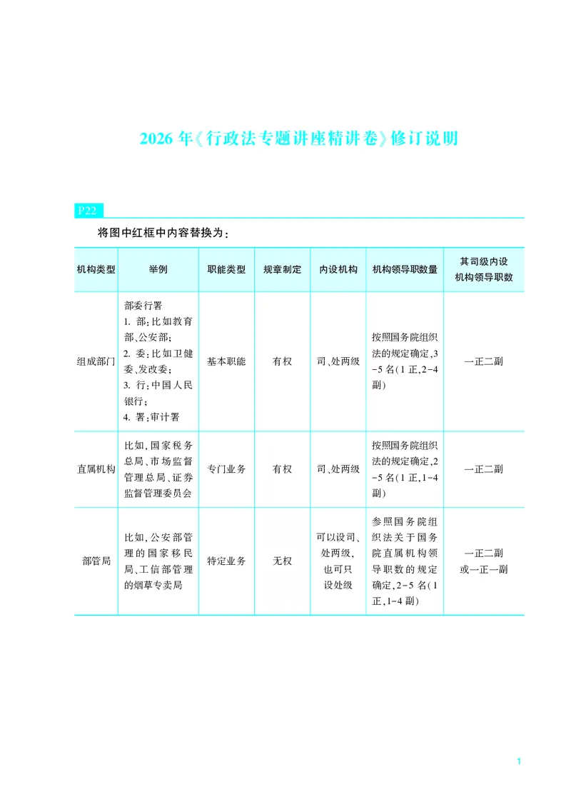 《2026年《行政法专题讲座精讲卷》修订说明12.31_2026法考客观_众-H_2026ZH法考专题讲座精讲卷8科合集视频+讲义+每日计划+打卡表_26年ZH精讲卷行政法-李佳讲义+视频+勘误完结》第1页预览