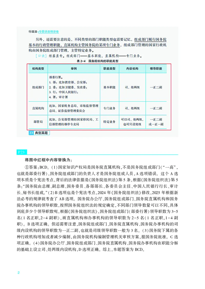 《2026年《行政法专题讲座精讲卷》修订说明12.31_2026法考客观_众-H_2026ZH法考专题讲座精讲卷8科合集视频+讲义+每日计划+打卡表_26年ZH精讲卷行政法-李佳讲义+视频+勘误完结》第2页预览