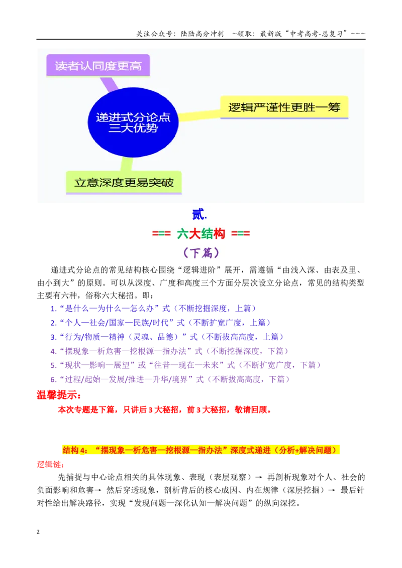 《专题6.2步步深入，论证升格：议论文递进式分论点打造攻略（下篇）（教师版）_专项复习_2026年-语文专项复习_2026年高考语文议论文写作秘籍-G391_资料》第2页预览