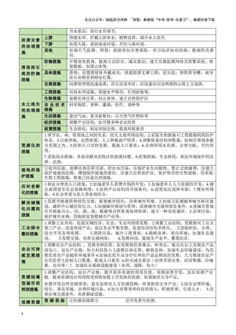 《题型04问题措施类（20个命题角度）（答题模版）（解析版）_07-地理-高考总复习_专项复习_2024年_2024年高考地理答题技巧与模板构建》第3页预览