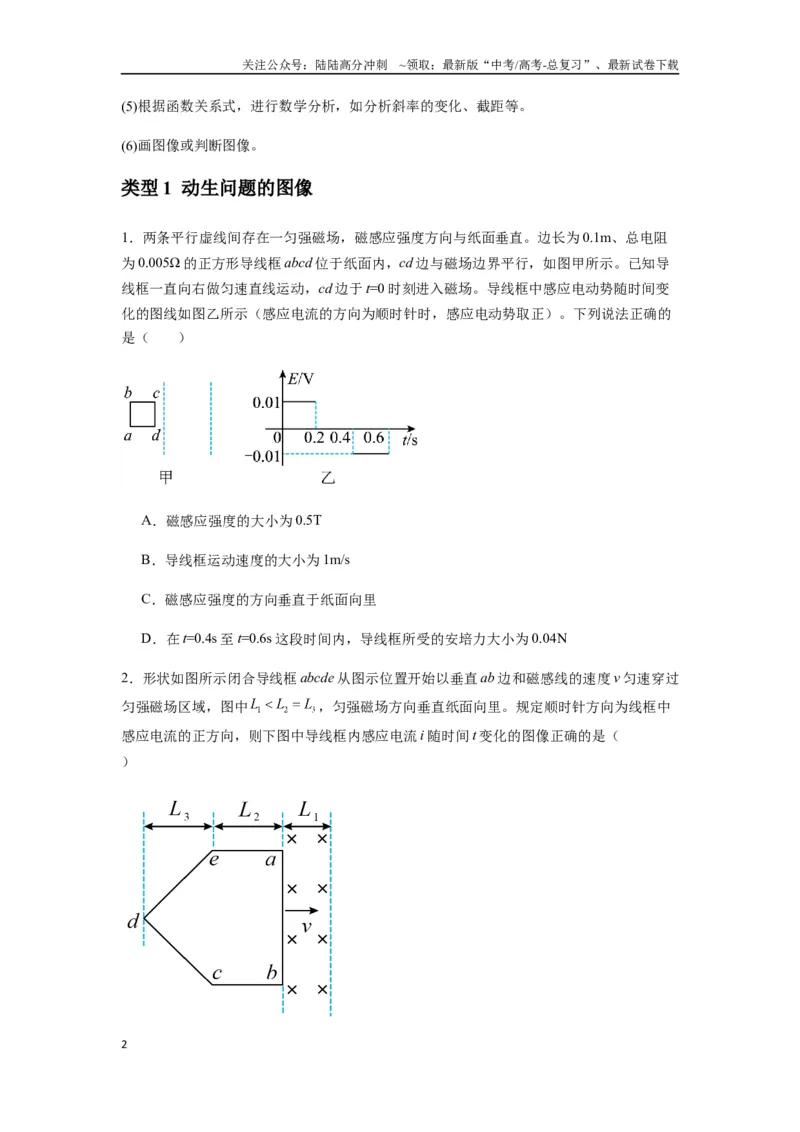 《专题28电磁感应综合问题（学生版）_04-物理-高考总复习_一轮复习_2025年_2025年高考物理一轮复习热点题型归类》第2页预览