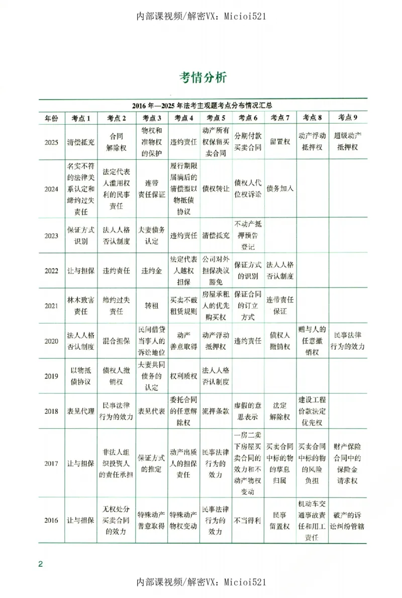 《真题破译-民法-孟献贵_2026法考客观_众-H_06.真题破译（内部版）_讲义》第7页预览