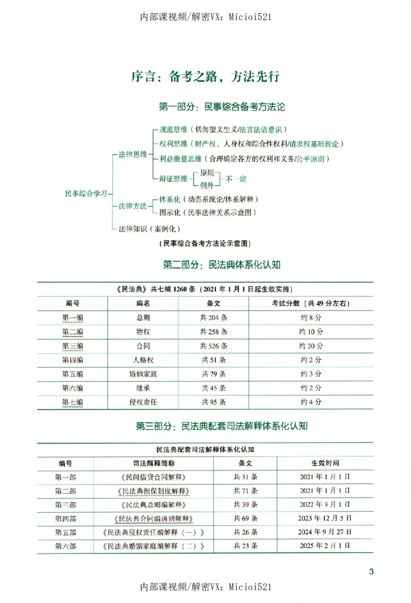 《真题破译-民法-孟献贵_2026法考客观_众-H_06.真题破译（内部版）_讲义》第8页预览