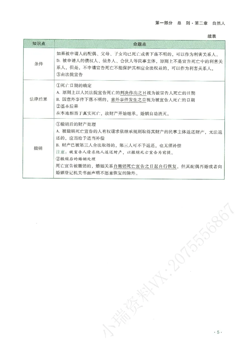《2026QX客观考前带背民法-王立争_2026法考客观_齐--X_042026QX法考考前带背》第10页预览
