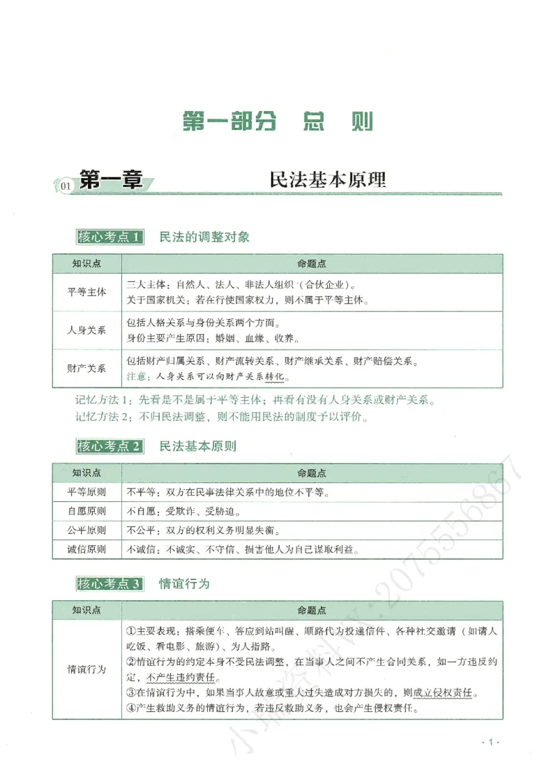 《2026QX客观考前带背民法-王立争_2026法考客观_齐--X_042026QX法考考前带背》第6页预览