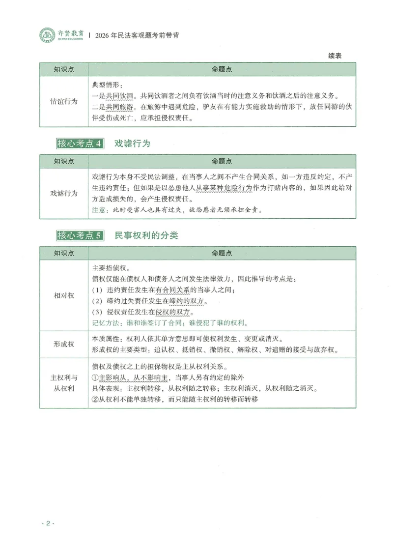 《2026QX客观考前带背民法-王立争_2026法考客观_齐--X_042026QX法考考前带背》第7页预览