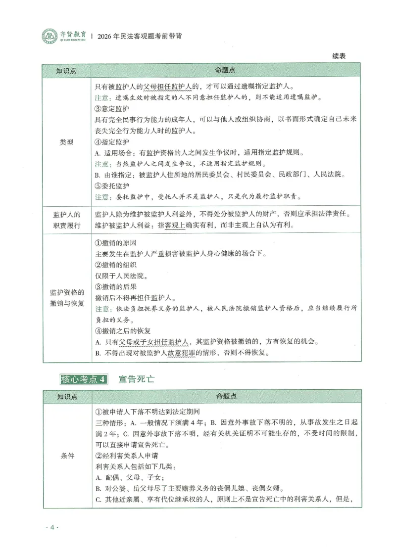 《2026QX客观考前带背民法-王立争_2026法考客观_齐--X_042026QX法考考前带背》第9页预览