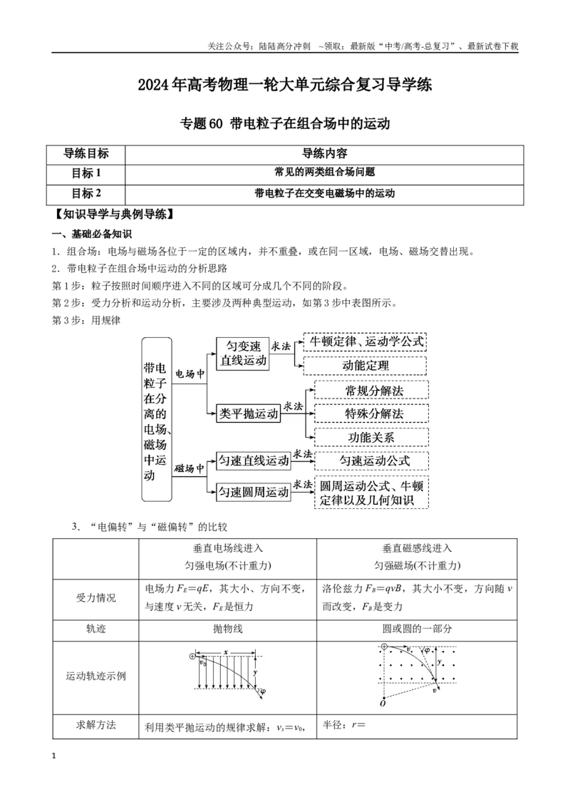 《专题60带电粒子在组合场中的运动（原卷版）_04-物理-高考总复习_一轮复习_2024年_2024年高考物理一轮大单元综合复习导学练讲义练习_第十部分：磁场(6)份》第1页预览