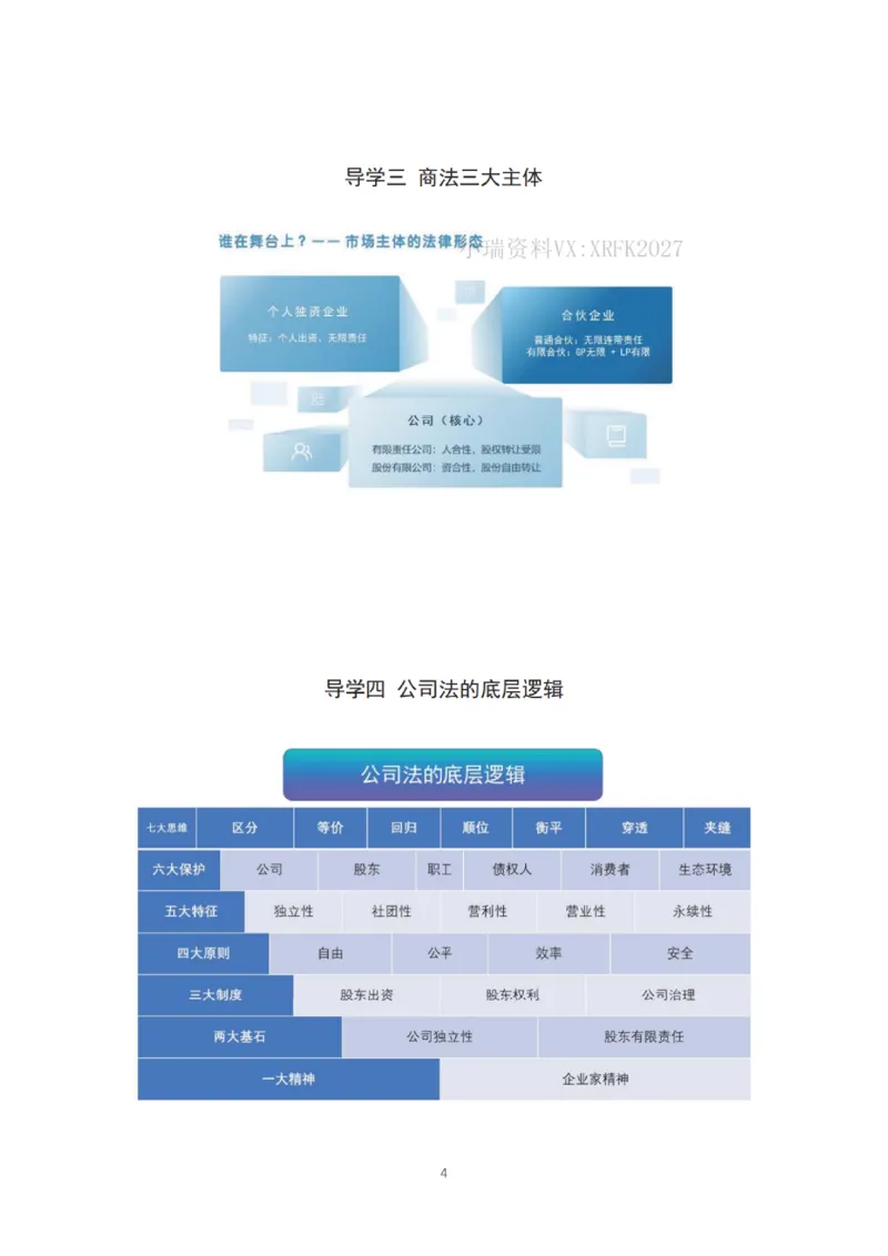《2026先锋班民法跟课笔记（12.13）时习知新社_2026法考客观_名师私塾_0526商法邓金华主客一体班》第9页预览