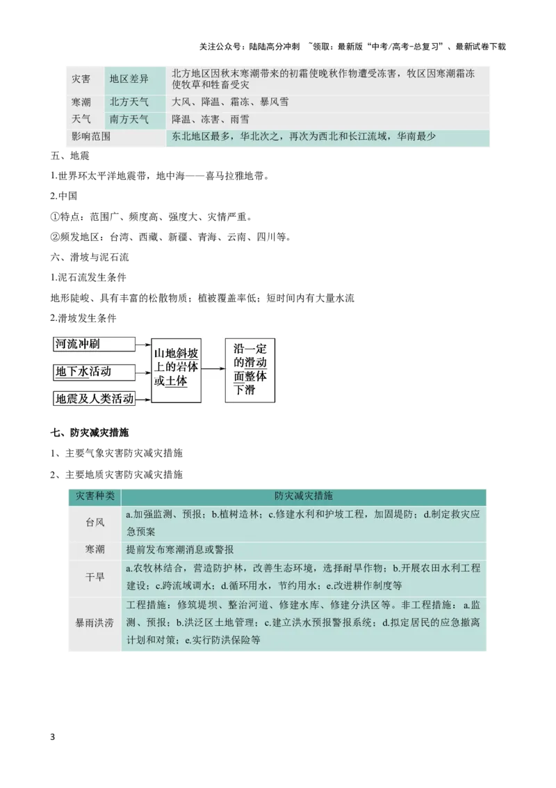 《重难点08自然灾害与地理信息技术-（新高考专用）（教师版）_07-地理-高考总复习_专项复习_2024年_2024年高考地理热点·重点·难点专练（新高考专用）》第3页预览