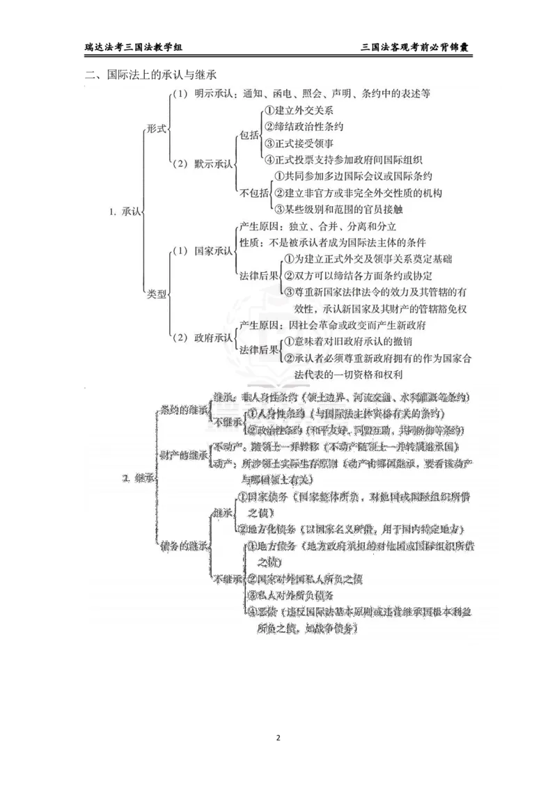 《三国_2026法考客观_瑞-D_1426RD客观考前必背锦囊》第2页预览