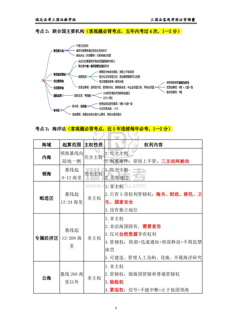 《三国_2026法考客观_瑞-D_1426RD客观考前必背锦囊》第3页预览