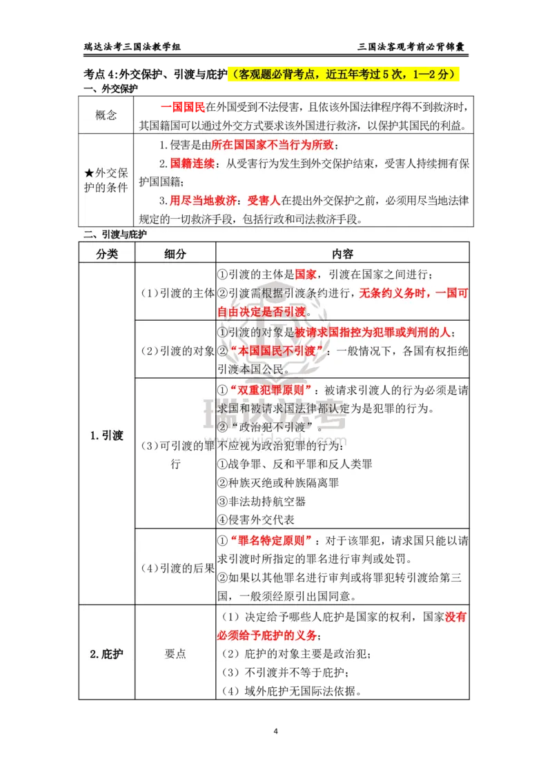 《三国_2026法考客观_瑞-D_1426RD客观考前必背锦囊》第4页预览