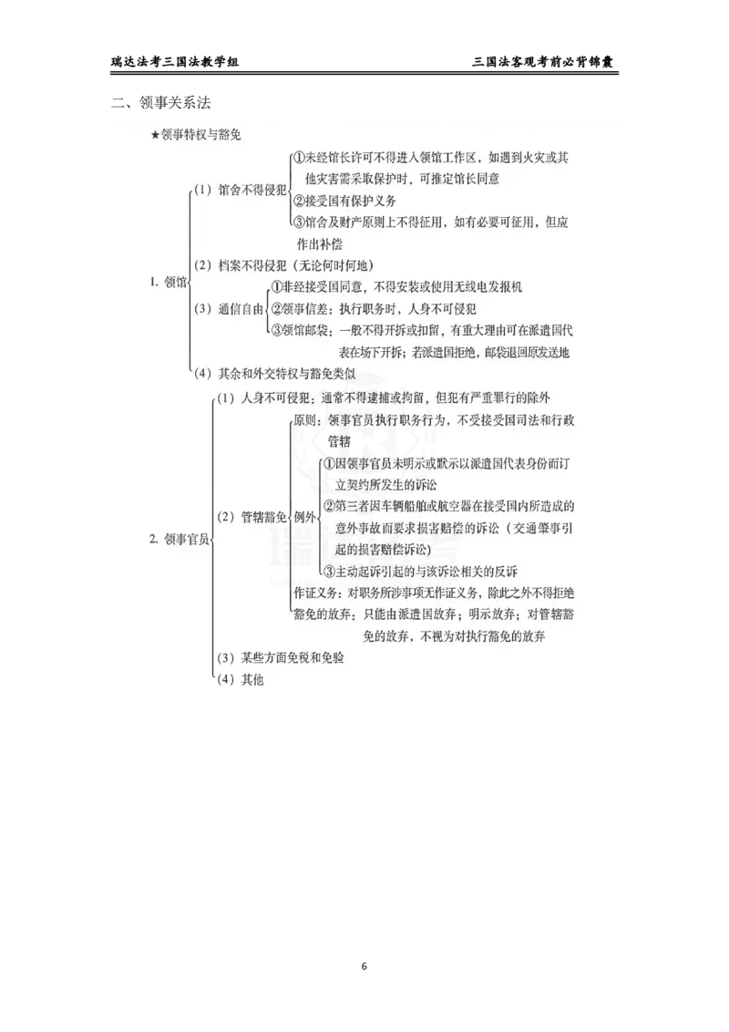 《三国_2026法考客观_瑞-D_1426RD客观考前必背锦囊》第6页预览