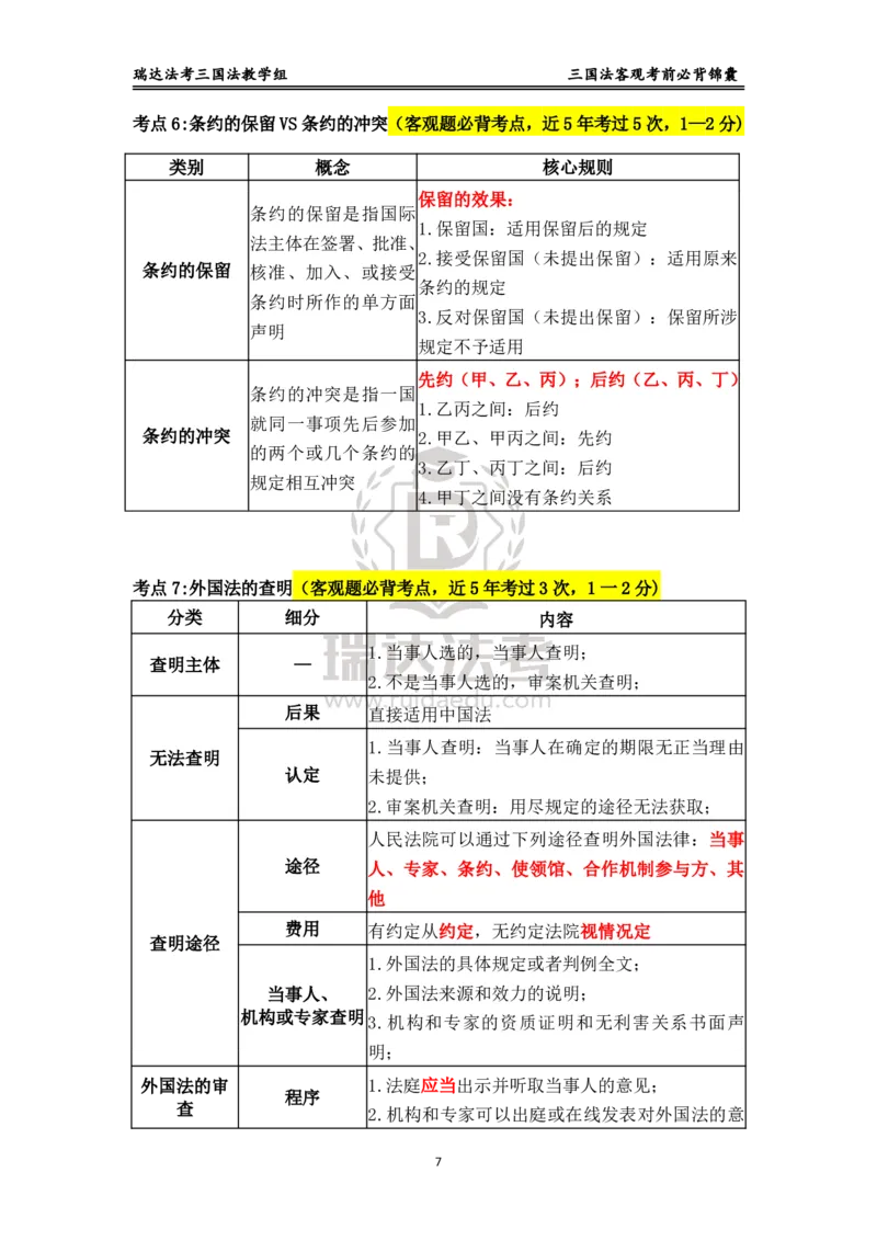 《三国_2026法考客观_瑞-D_1426RD客观考前必背锦囊》第7页预览