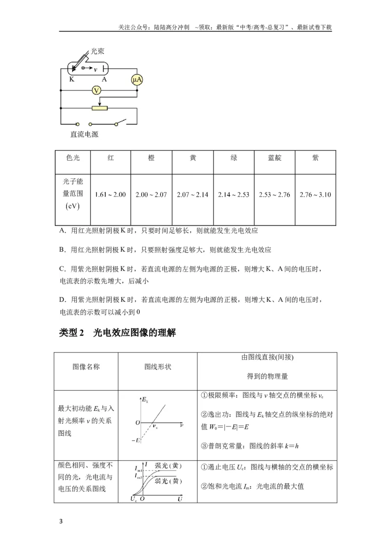 《专题32近代物理初步（原卷版）_04-物理-高考总复习_一轮复习_2024年_2024年高考物理一轮复习热点题型归类训练重点提升_2023版》第3页预览