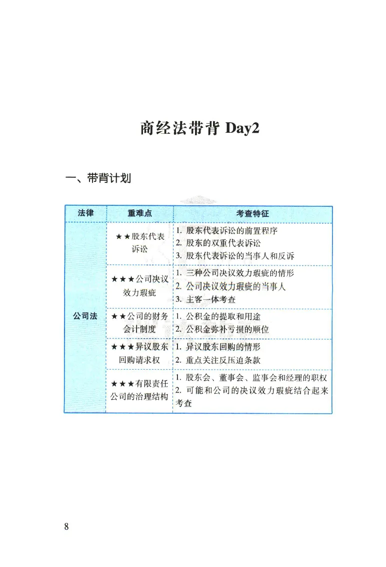 《2026速记宝典--商经法_2026法考客观_瑞-D_7速记宝典》第10页预览