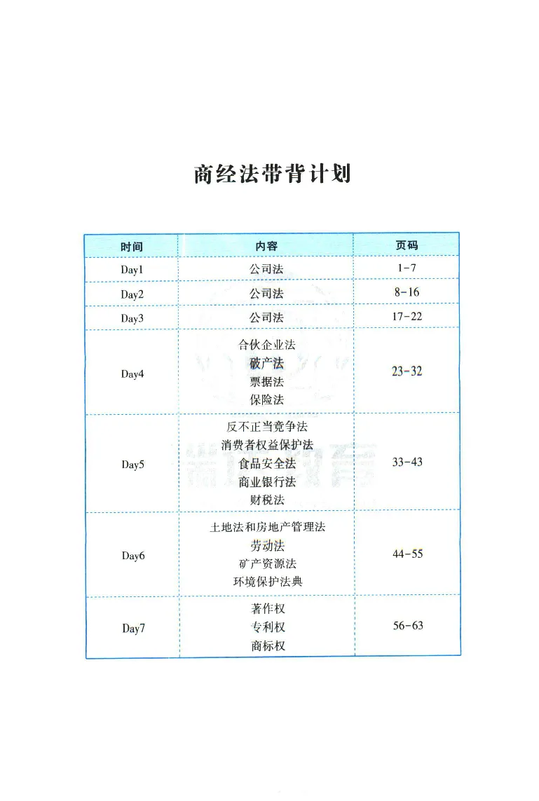 《2026速记宝典--商经法_2026法考客观_瑞-D_7速记宝典》第2页预览