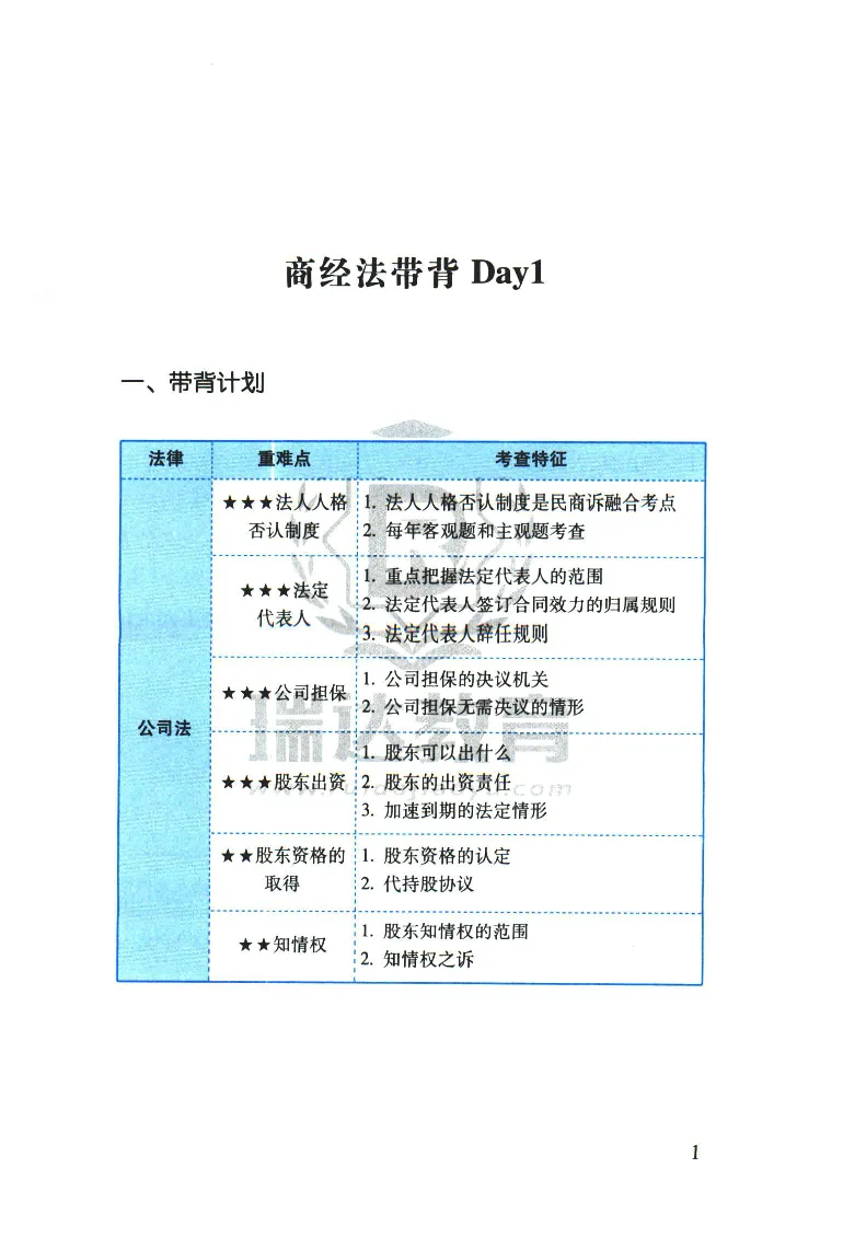 《2026速记宝典--商经法_2026法考客观_瑞-D_7速记宝典》第3页预览