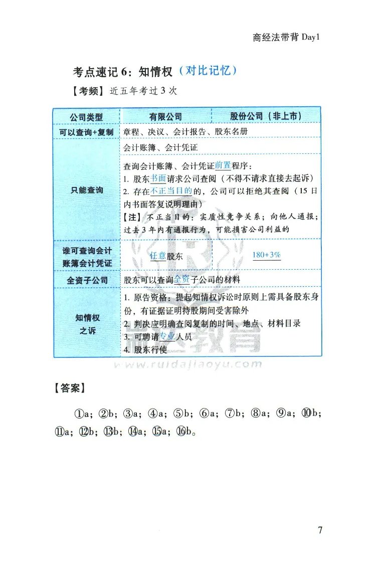 《2026速记宝典--商经法_2026法考客观_瑞-D_7速记宝典》第9页预览