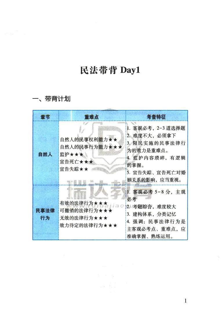 《2026速记宝典--民法_2026法考客观_瑞-D_7速记宝典》第3页预览