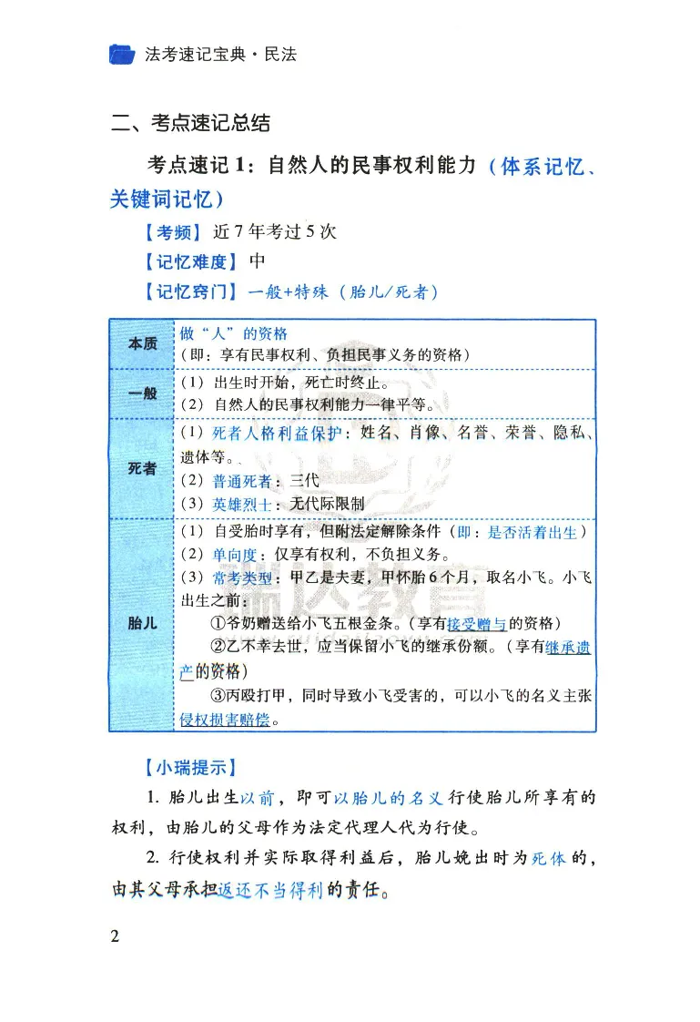 《2026速记宝典--民法_2026法考客观_瑞-D_7速记宝典》第4页预览