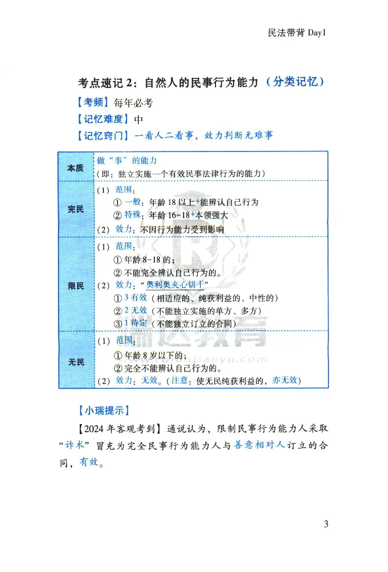 《2026速记宝典--民法_2026法考客观_瑞-D_7速记宝典》第5页预览