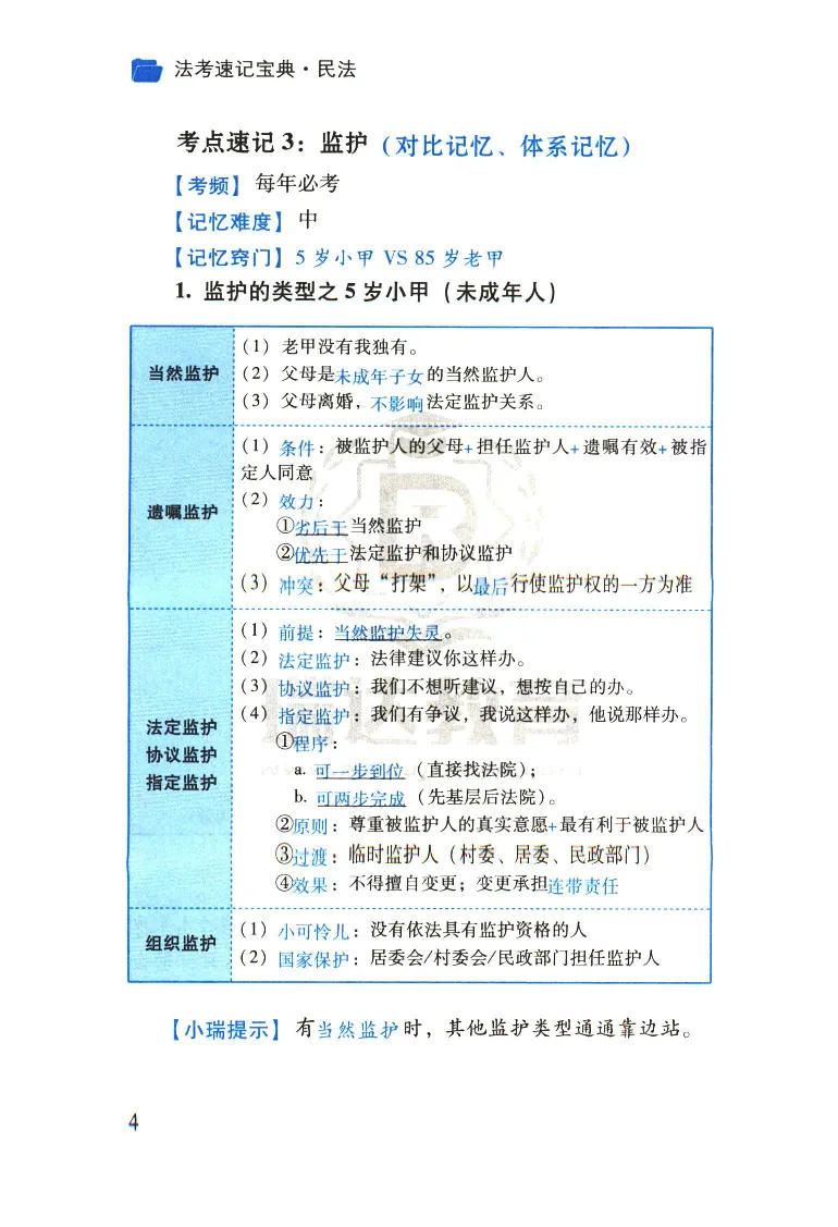 《2026速记宝典--民法_2026法考客观_瑞-D_7速记宝典》第6页预览