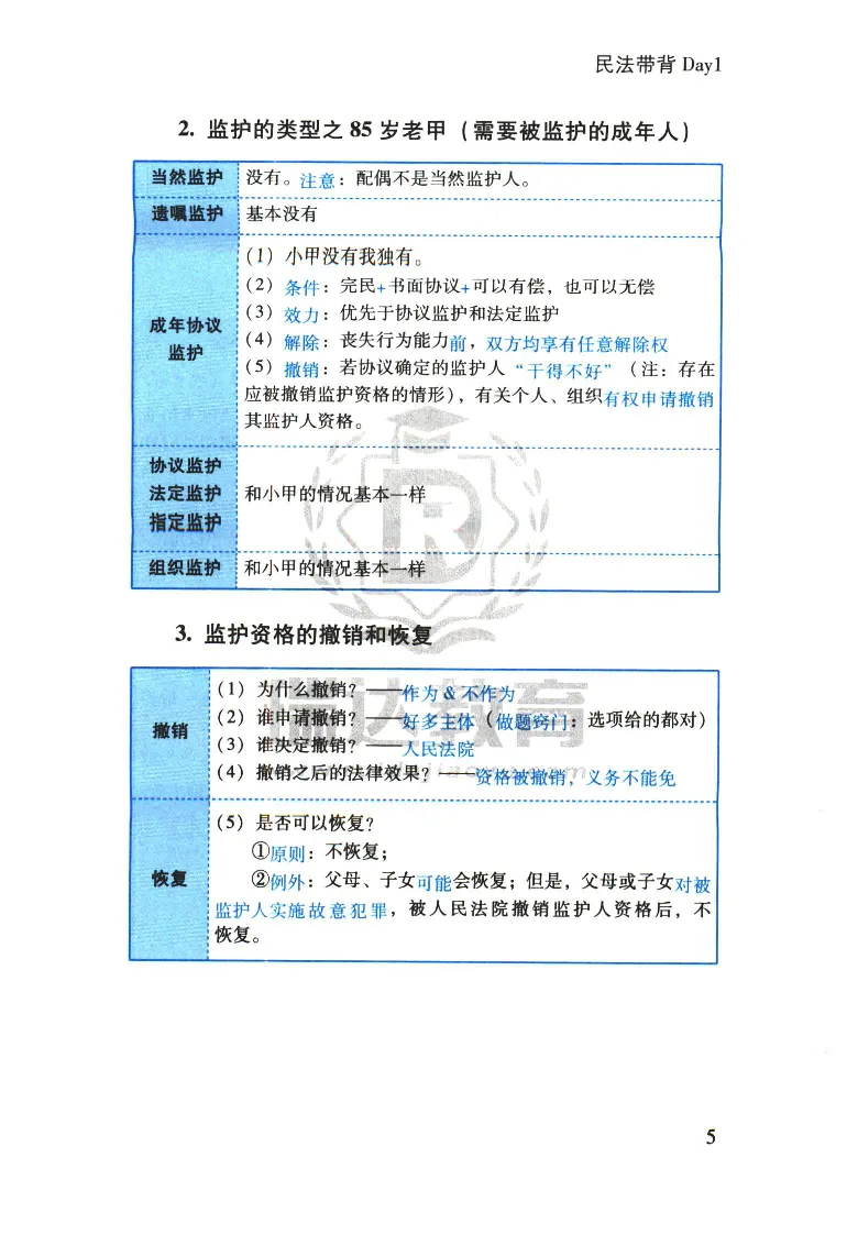 《2026速记宝典--民法_2026法考客观_瑞-D_7速记宝典》第7页预览