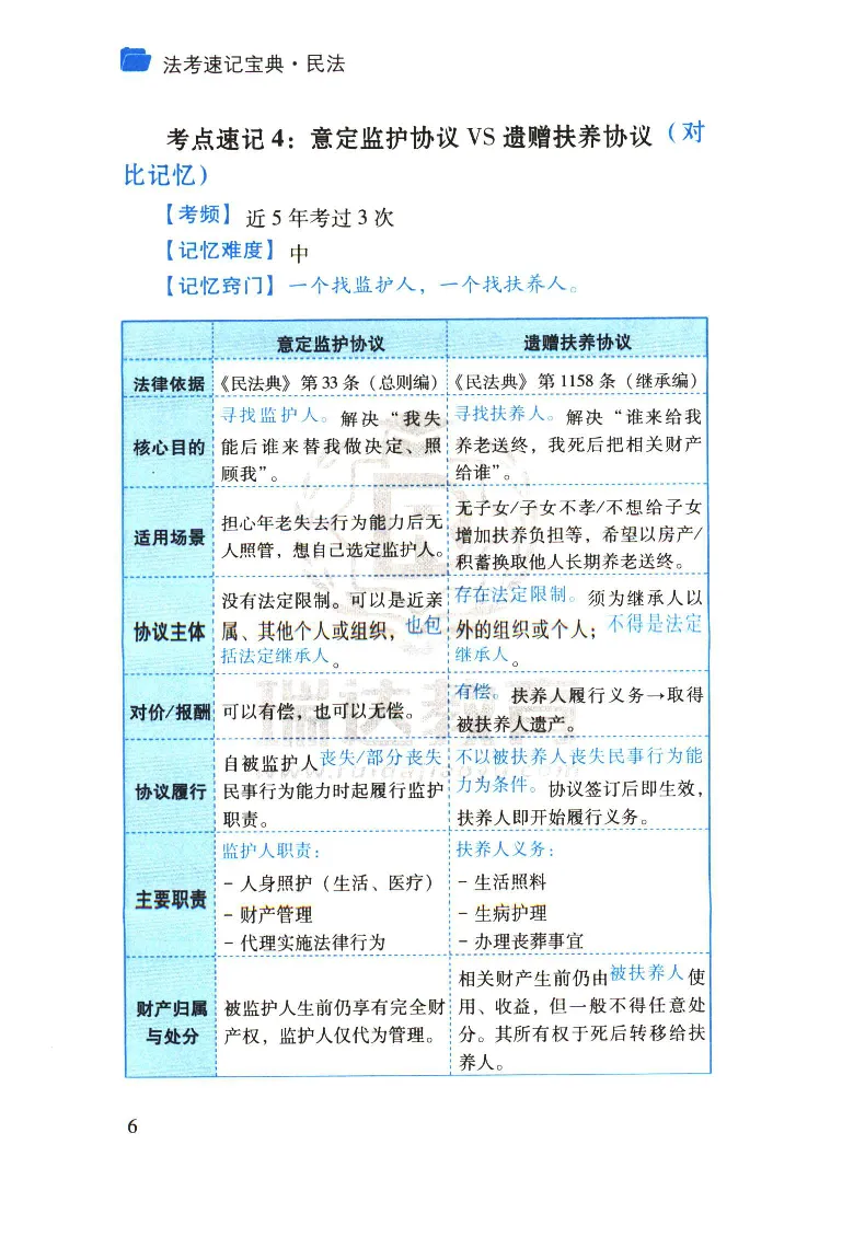 《2026速记宝典--民法_2026法考客观_瑞-D_7速记宝典》第8页预览