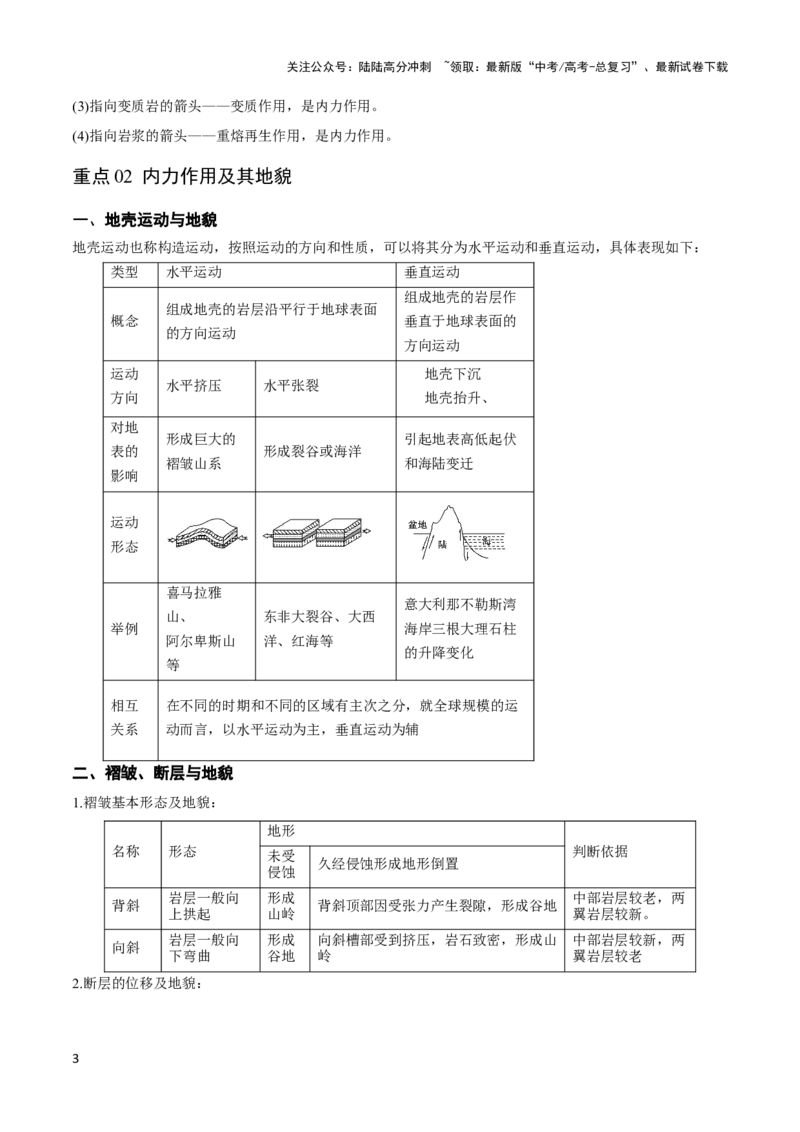 《重难点06地表形态变化-（新高考专用）（学生版）_07-地理-高考总复习_专项复习_2024年_2024年高考地理热点·重点·难点专练（新高考专用）》第3页预览