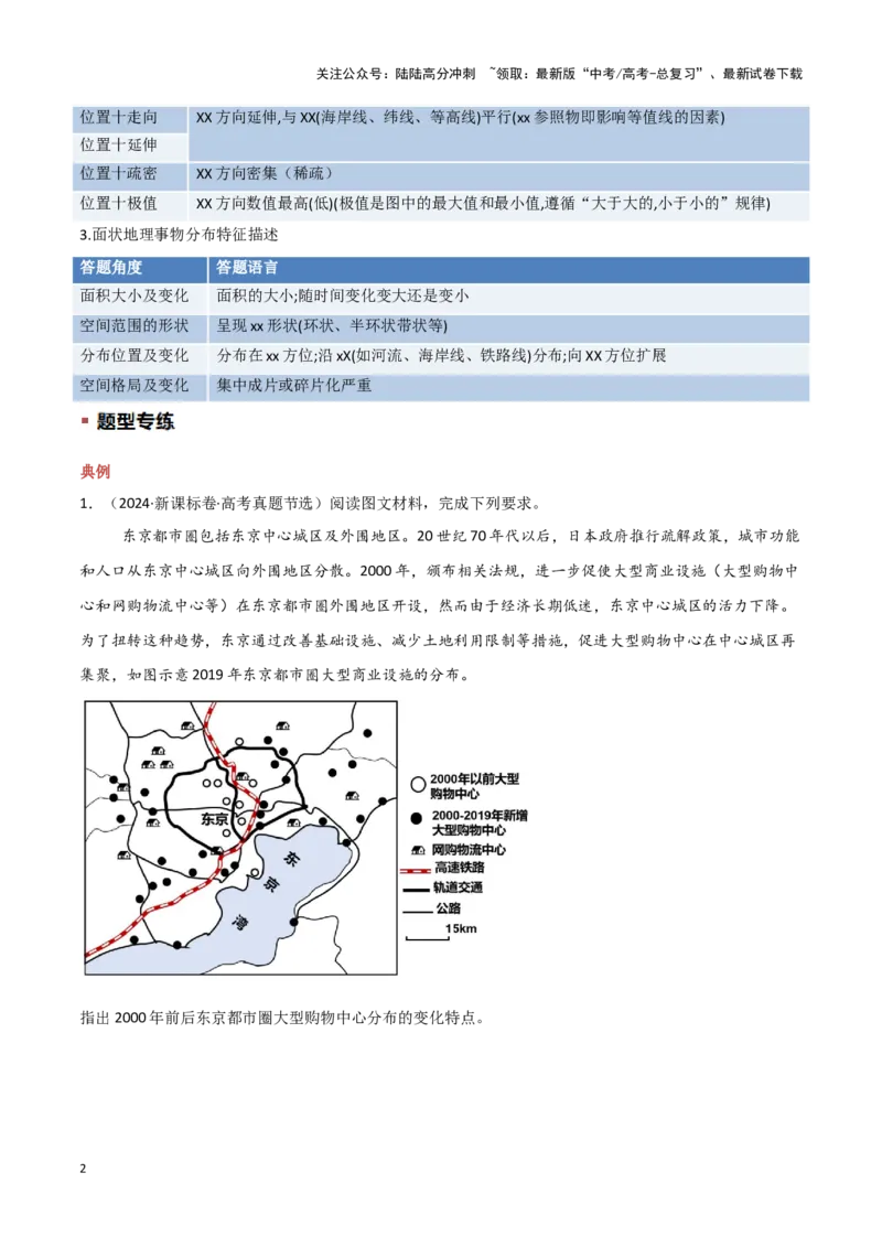 《题型04常见综合题问法与技巧解读（教师版）_07-地理-高考总复习_专项复习_2025年_2025年高考地理重难点讲义专练（西北四省专用）》第2页预览