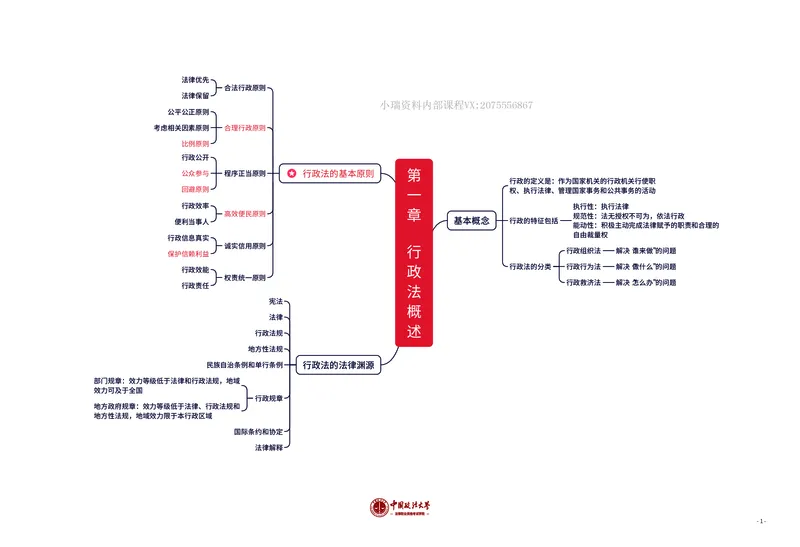 《行政法知识框架_2026法考客观_法-D_028科知识框架（内部）》第1页预览