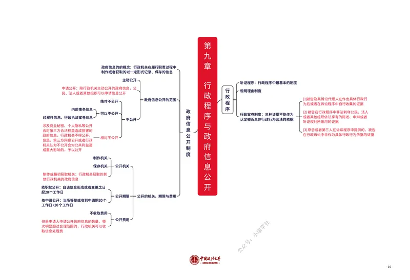 《行政法知识框架_2026法考客观_法-D_028科知识框架（内部）》第10页预览