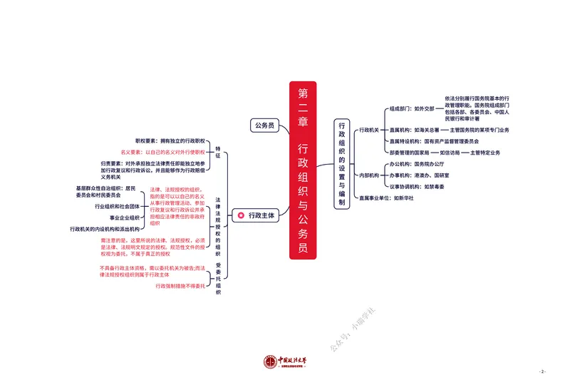 《行政法知识框架_2026法考客观_法-D_028科知识框架（内部）》第2页预览
