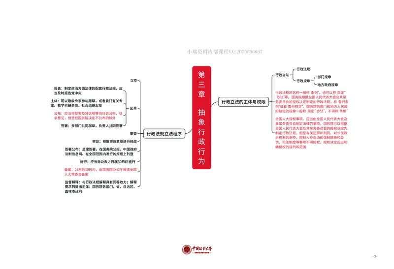 《行政法知识框架_2026法考客观_法-D_028科知识框架（内部）》第3页预览