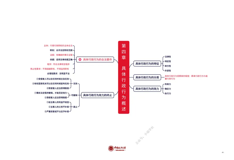 《行政法知识框架_2026法考客观_法-D_028科知识框架（内部）》第4页预览