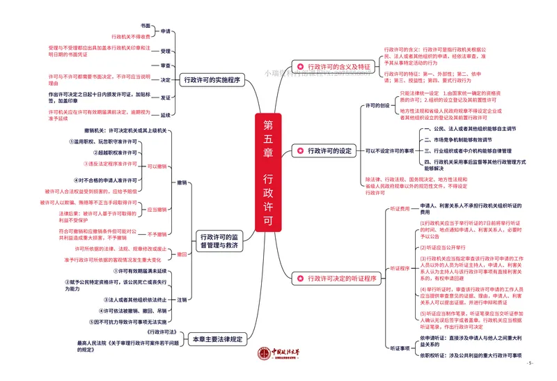《行政法知识框架_2026法考客观_法-D_028科知识框架（内部）》第5页预览