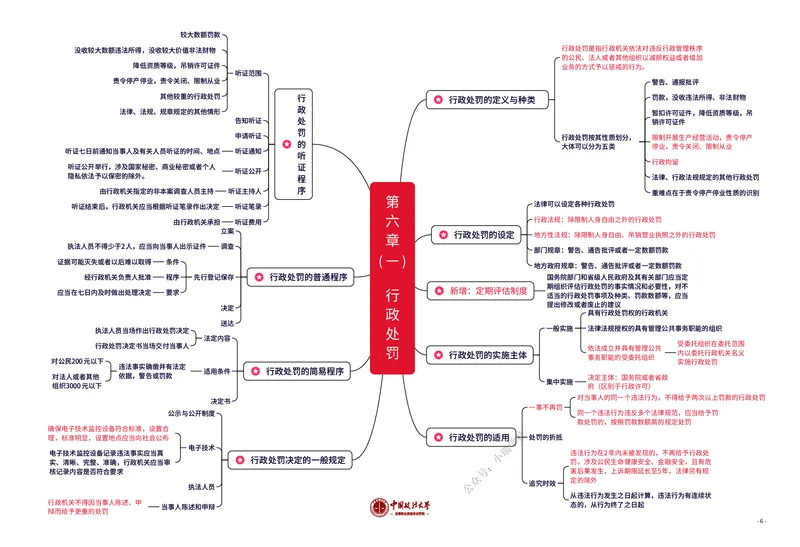 《行政法知识框架_2026法考客观_法-D_028科知识框架（内部）》第6页预览