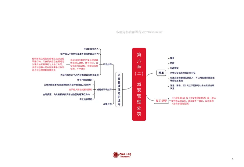 《行政法知识框架_2026法考客观_法-D_028科知识框架（内部）》第7页预览