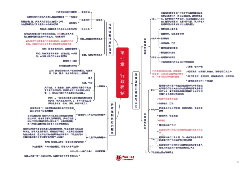 《行政法知识框架_2026法考客观_法-D_028科知识框架（内部）》第8页预览