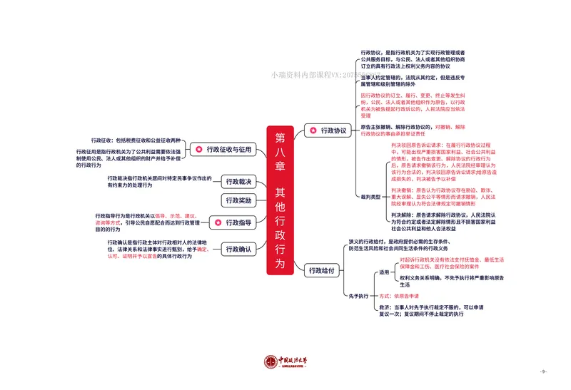 《行政法知识框架_2026法考客观_法-D_028科知识框架（内部）》第9页预览