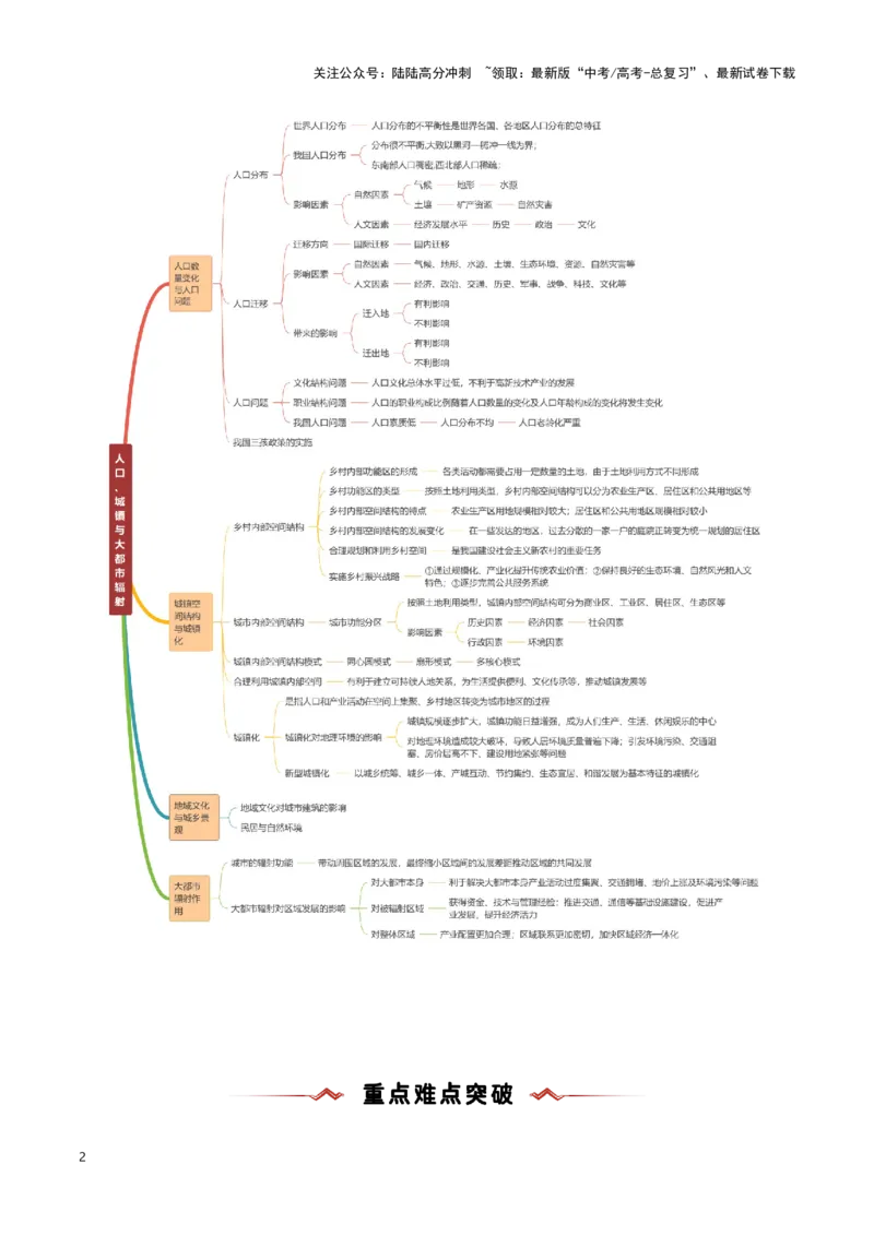 《重难点08人口、城镇与大都市辐射（教师版）_07-地理-高考总复习_专项复习_2025年_2025年高考地理重难点讲义专练（新高考通用）》第2页预览