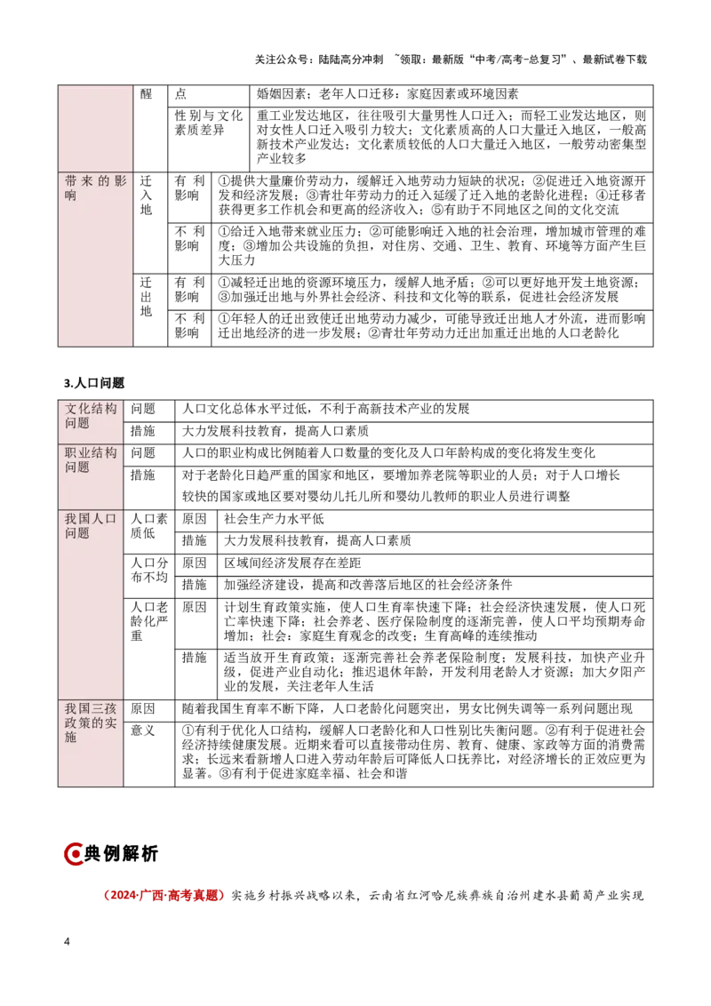 《重难点08人口、城镇与大都市辐射（教师版）_07-地理-高考总复习_专项复习_2025年_2025年高考地理重难点讲义专练（新高考通用）》第4页预览