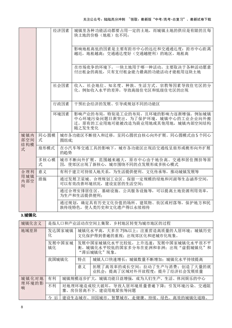 《重难点08人口、城镇与大都市辐射（教师版）_07-地理-高考总复习_专项复习_2025年_2025年高考地理重难点讲义专练（新高考通用）》第8页预览