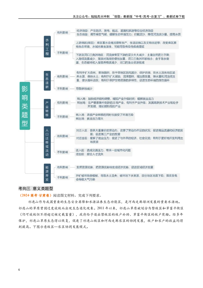 《题型03评价影响意义类题型-（新高考通用）（解析版）_07-地理-高考总复习_专项复习_2024年_2024高考地理真题题源解密（新高考通用）》第6页预览