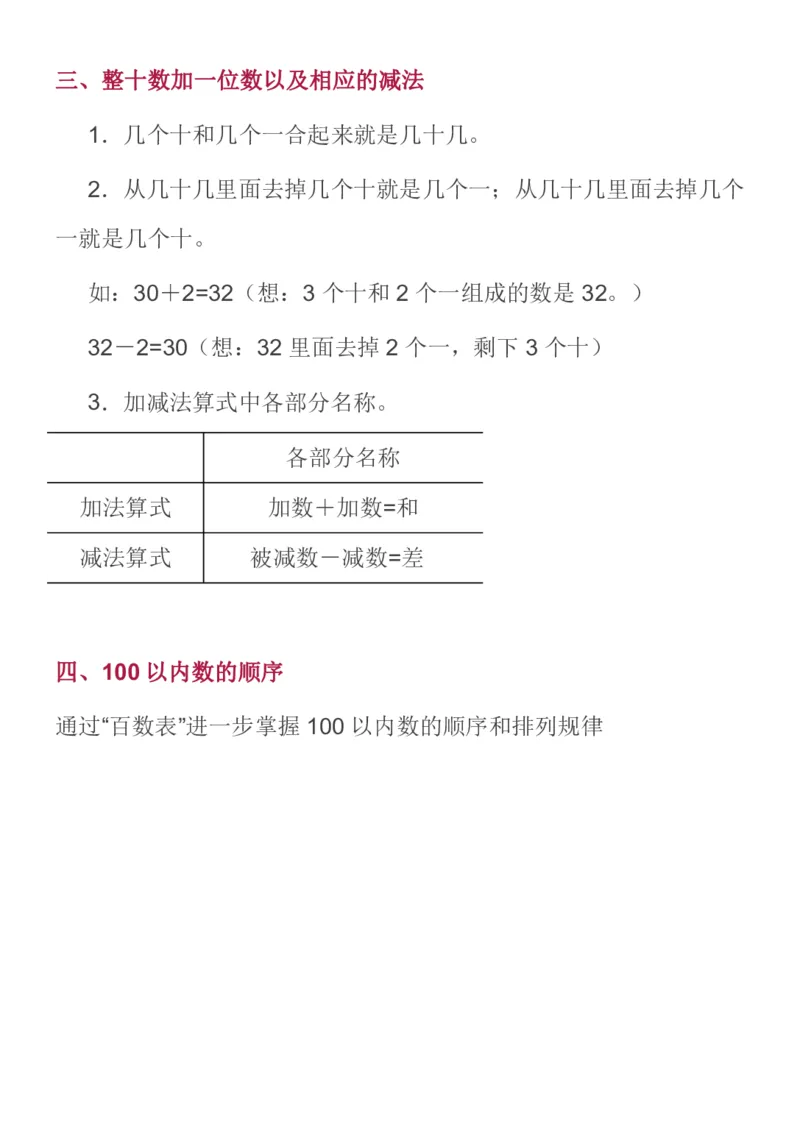 《苏教一年级数学下全册名校精编知识点归纳_（G1450)火花思维幼小衔接及L1-L5_L2完结_L2完结AI40课_07火花训练营福利合集_1-6年级数学试卷_苏教版丨1~6年级数学下全册名校精编知识点归纳》第7页预览