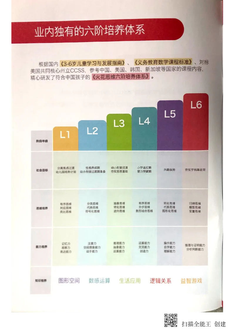 《《数感锦囊》_（G1450)火花思维幼小衔接及L1-L5_L2完结_L2完结(40课)_练习册_数感锦囊练习册练习册》第3页预览